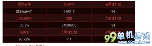 DNF魔刹石伊弗属性技能介绍