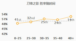 lol9.23版本新装备血色之刃解析 英雄联盟血色之刃适配英雄玩法攻略