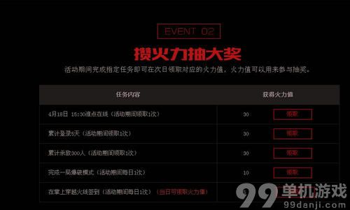CF穿越火线突袭红龙宝窟123开火活动介绍与网址
