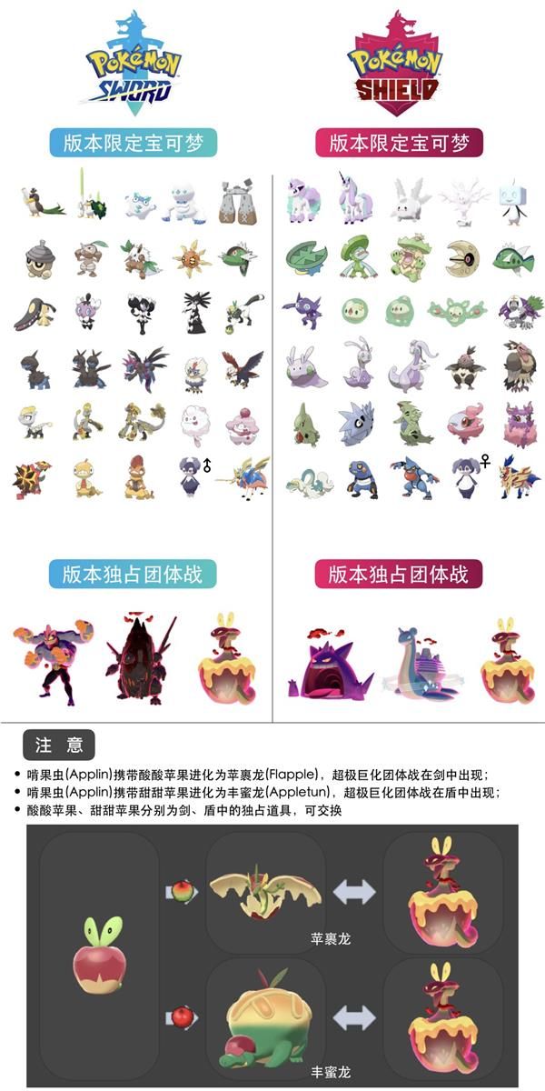 宝可梦剑盾双版本独占宝可梦有哪些 宝可梦剑盾双版本独占宝可梦详情