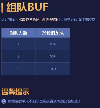 DNF暗夜使者经验奖励 DNF暗夜使者二觉刷图经验加成