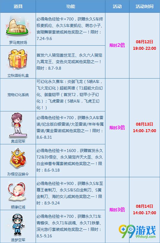 QQ飞车8月13-14日狂欢多倍来袭赢终极麦凯伦