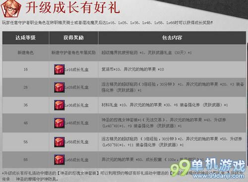 DNF守护者LV预约得奖励活动 奖励多多快来参与