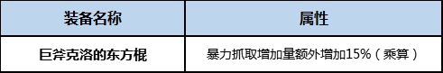 DNF宗师BUFF换装怎么搭 DNF起源版本宗师BUFF换装攻略