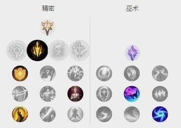 LOL8.11大嘴无限W套路攻略 LOL8.11吸蓝刀大嘴符文出装攻略