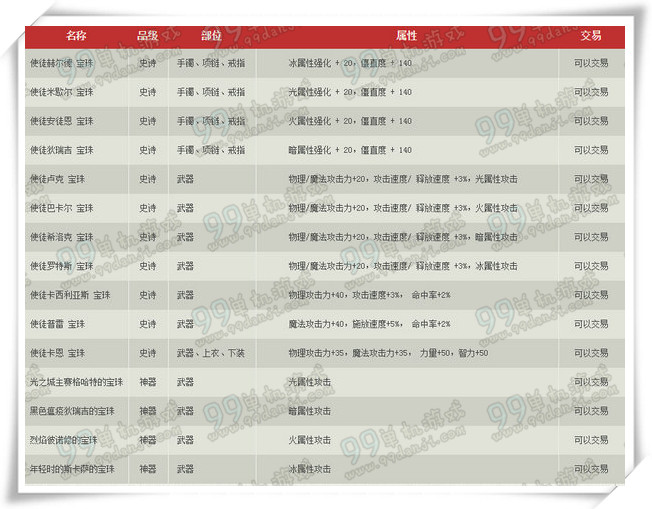 DNF赛丽亚的博爱礼盒多少钱 赛丽亚的博爱礼盒内容
