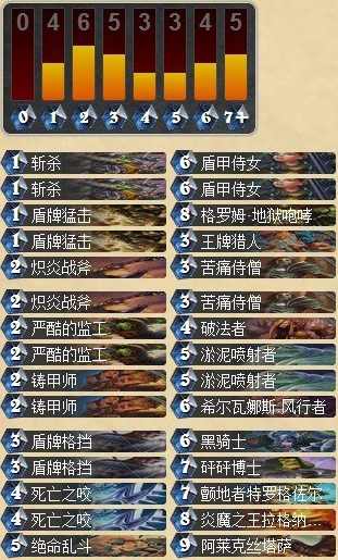 炉石传说国服3月赛季天梯登顶的战士卡组分享