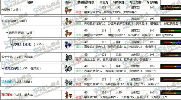 怪物猎人ol铳枪派生图 铳枪派生武器选择推荐