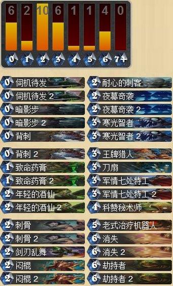 炉石传说黑石山熔火之心时代的夜幕爆贼卡组分享