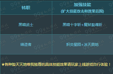 DNF粉红愚人节活动技能狂暴全职业加强技能一览