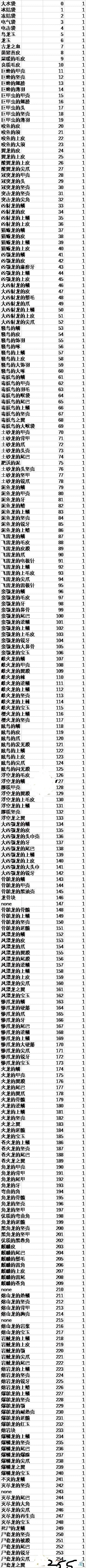 怪物猎人世界物品ID怎么看 怪物猎人世界物品ID代码汇总