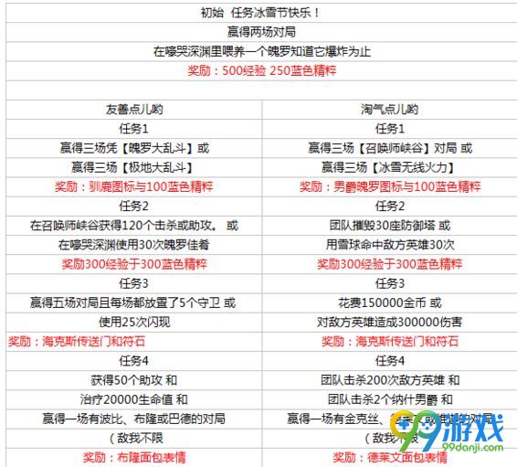 LOL友善点和淘气点哪个好 友善点和淘气点怎么选