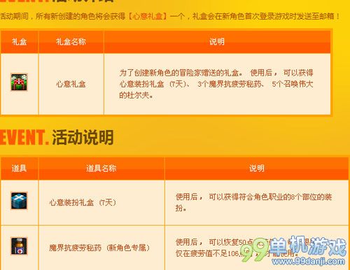 DNF低级女法师福利 巧领活动异界礼盒