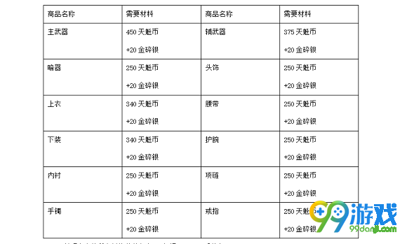 天涯明月刀7月1日版本PVE T3金装获得途径汇总