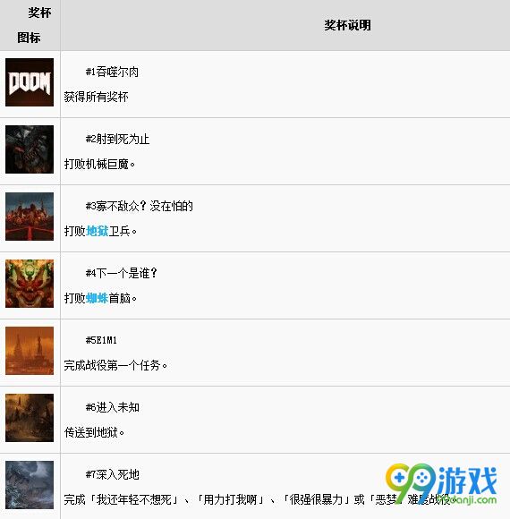 毁灭战士4全中文奖杯一览 毁灭战士4白金达成条件