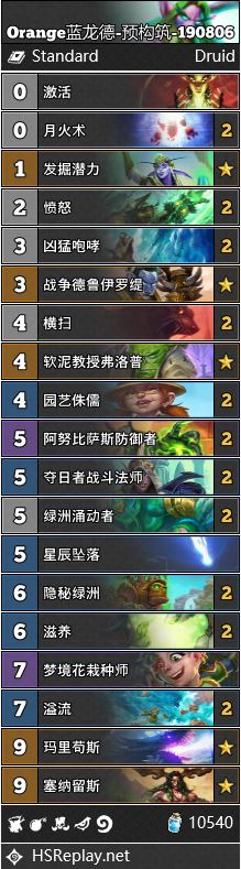 炉石传说奥丹姆奇兵标准乱斗角斗场12胜卡组推荐