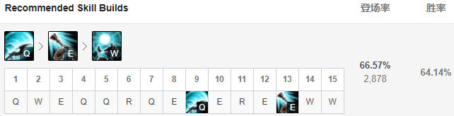 英雄联盟无限火力移速流人马怎么玩 lol9.21无限火力战争之影赫卡里姆玩法攻略