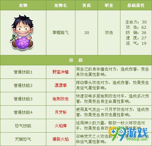 QQ飞车2016年中狂欢盛典100%送草帽路飞活动详情