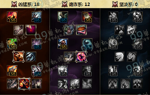 LOLS6皮城女警凯特琳天赋加点 S6女警天赋加点符文选择