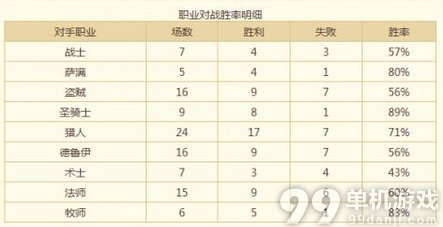 炉石传说受中欧对抗赛启发的改良城墙德鲁伊卡组分享