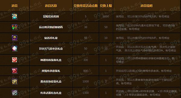 DNF2016春节版冒险家征集令活动地址详情 积点送传说