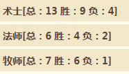 炉石传说10月赛季卡组分享 大王术士心得攻略