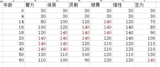 太吾绘卷后世传人怎么选择 太吾绘卷后世传人选择攻略