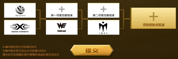 lol五周年庆狂欢盛典赛事竞猜活动地址 竞猜送永久皮肤
