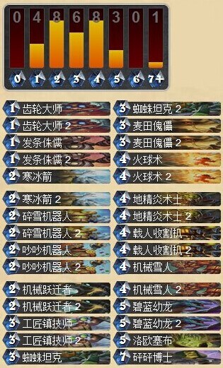 炉石传说StrifeCro的平民机械法师卡组分享