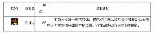 DNF国服风暴骑兵二觉技能介绍