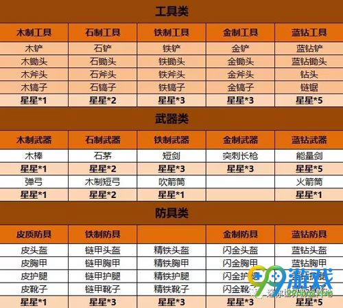 迷你世界装备附魔手册 手把手教你提升装备