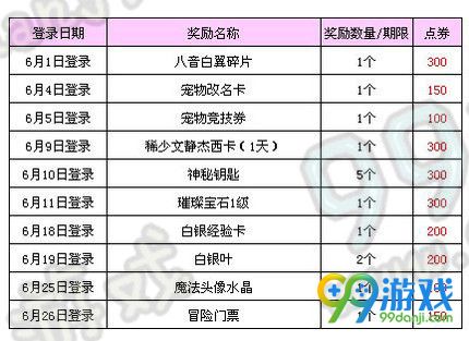 QQ炫舞2016年6月小灵通/梦工厂签到回馈移动端汇总