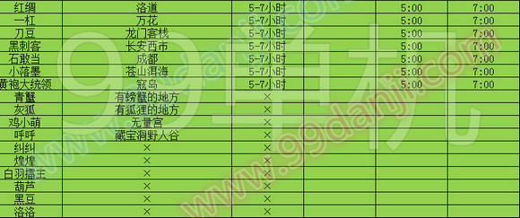 剑网3全宠物刷新时间地点进出CD整合表分享
