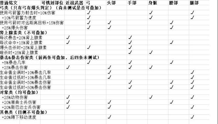 刺客信条奥德赛铭文系统怎么玩 刺客信条奥德赛铭文镌刻指南