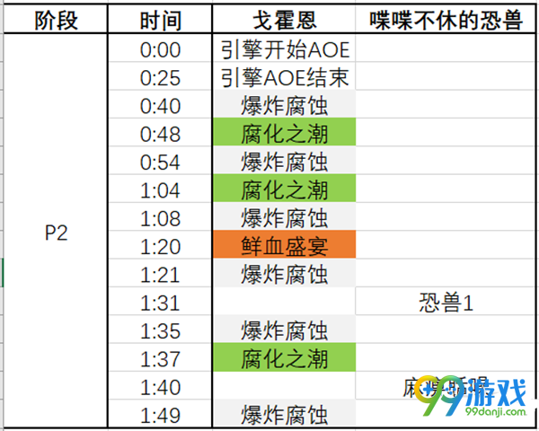 魔兽世界8.0H戈霍恩怎么打 魔兽世界8.0H戈霍恩打法攻略一览