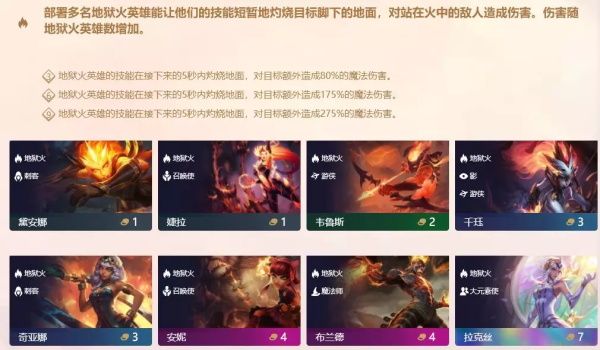 云顶之弈9.22版本前期强力打工阵容推荐 云顶之弈9.22版本前期打工解析