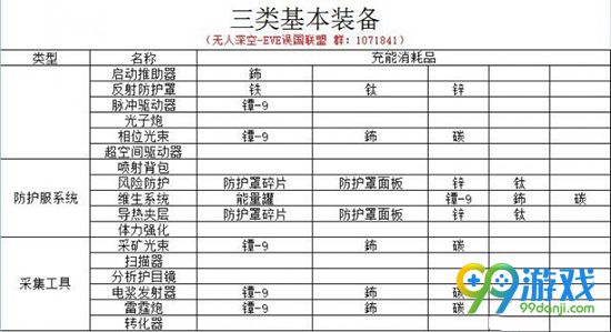 无人深空基本装备有哪些 无人深空基本装备介绍