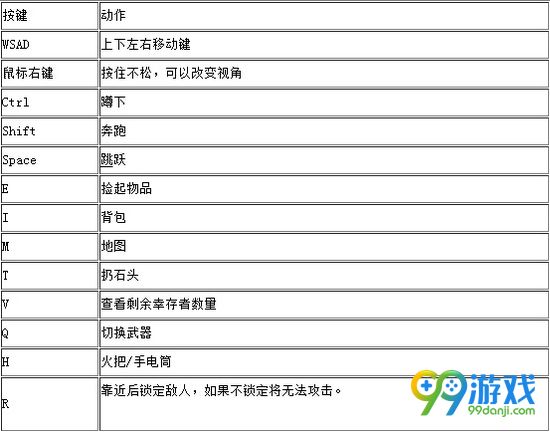 绝杀99怎么操作 绝杀99键盘按键操作介绍