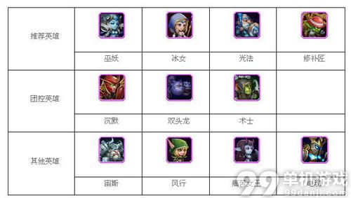 刀塔传奇远征通关英雄盘点推荐