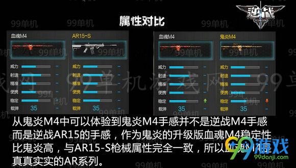 逆战血魂M4评测 血魂M4怎么样_怎么获得流程攻略