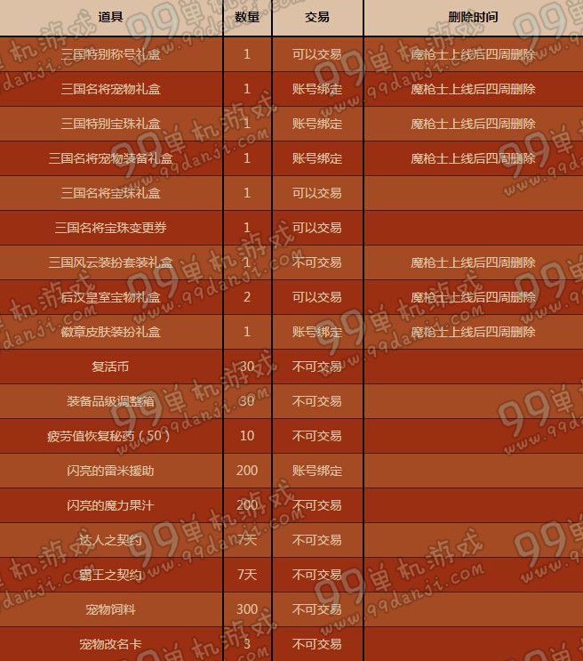 DNF2016问鼎天下礼包魔枪士多少钱 可以开出物品一览