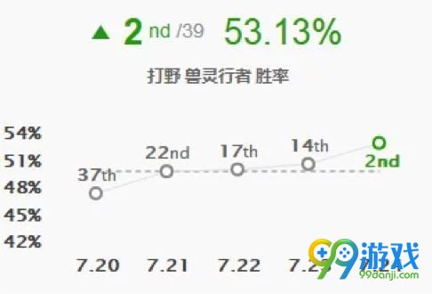 LOL7.24乌迪尔怎么玩 LOL乌迪尔玩法攻略