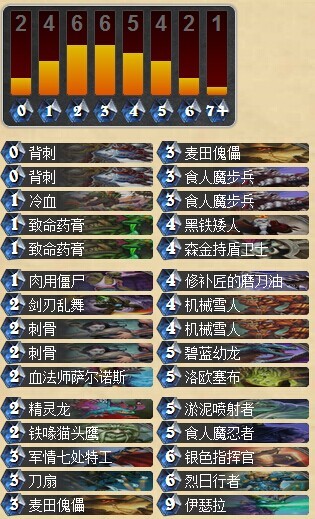 炉石传说原创卡组分享 看似不稳定的随从贼