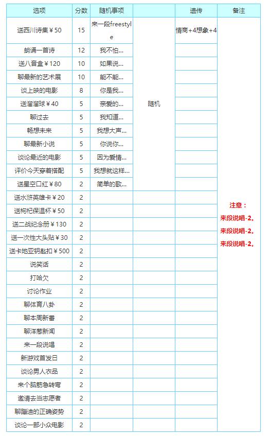 中国式家长怎么追求秦屿路 秦屿路追求攻略一览