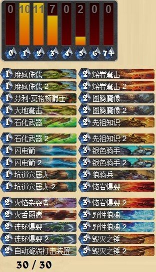 炉石传说国服天梯传说14名快攻萨满卡组心得分享