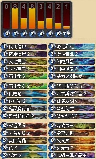 炉石传说美服天梯第一的僵尸萨满卡组分享