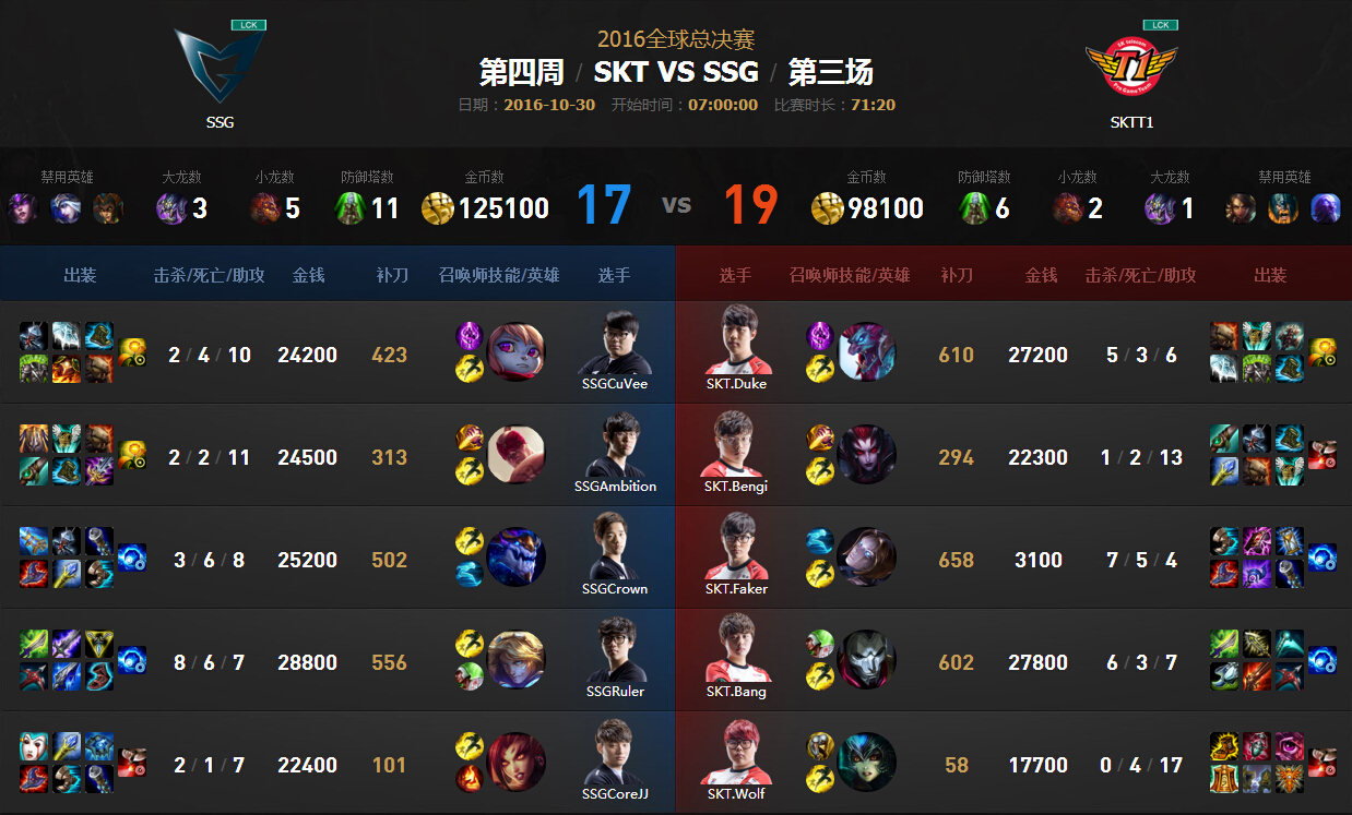 lol2016全球总决赛10月30日SKT vs SSG比赛视频回放
