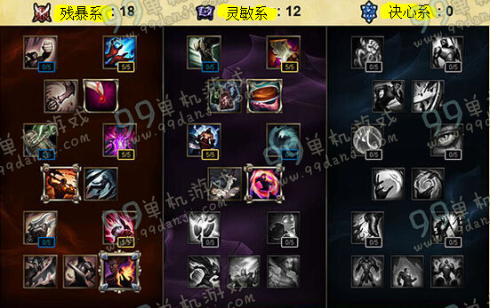 LOLS6布兰德天赋加点 布兰德火男S6新天赋加点详解