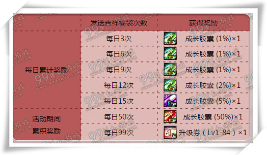 DNF大方发福袋活动详情 吉祥福袋收获发送方法