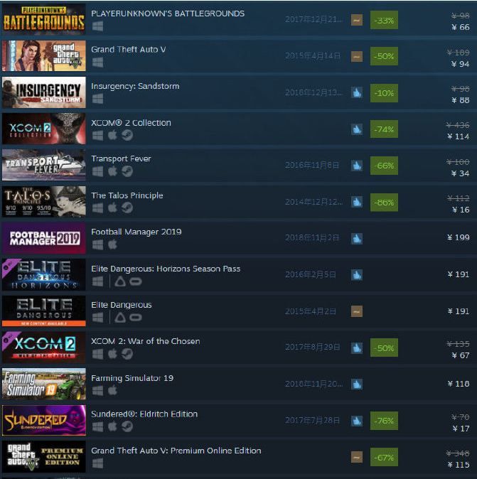 2018Steam冬季特卖折扣游戏有哪些 Steam冬季特卖时间